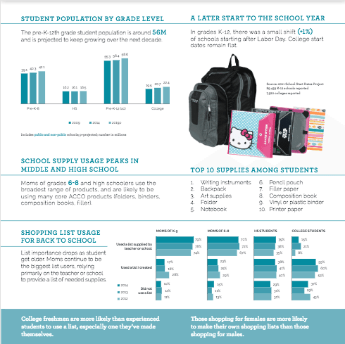 Mead Five Star Back to School Infographic